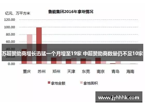 苏超赞助商增长迅猛一个月增至19家 中超赞助商数量仍不足10家